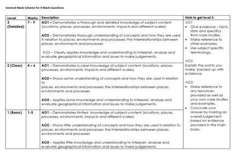 GCSE Psychology Exam Answering 9 markers Subject Psychology Age range 14-16 Resource type Lesson (complete) File previews pptx, 689. . Psychology 9 marker structure gcse